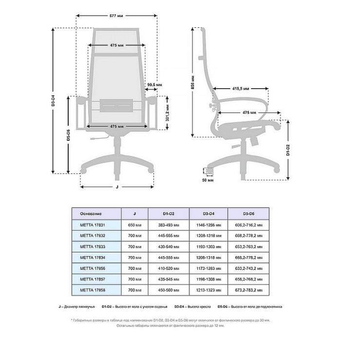 Кресло руководителя «МЕТТА B-1m-7/К131 хром 17833» - вид 4