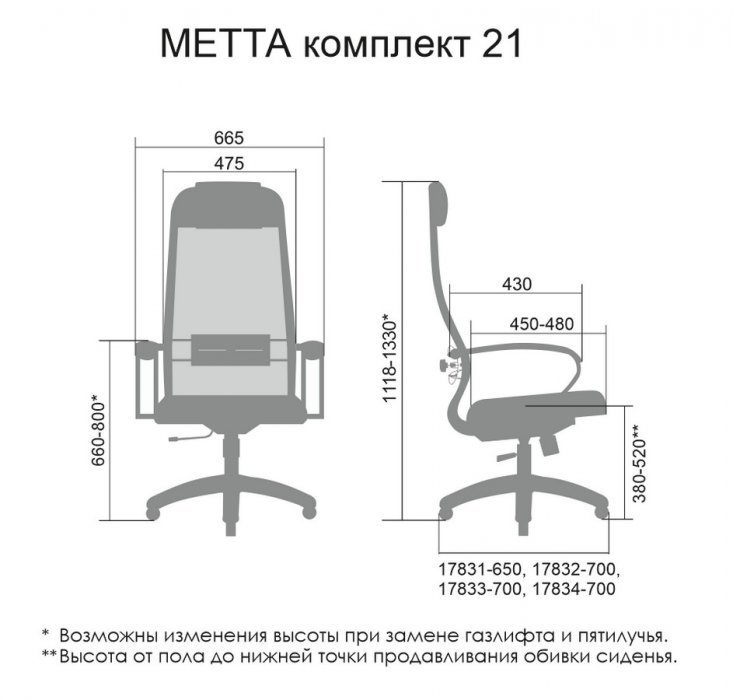 Кресло руководителя «МЕТТА Комплект21 Ch ов» - вид 5