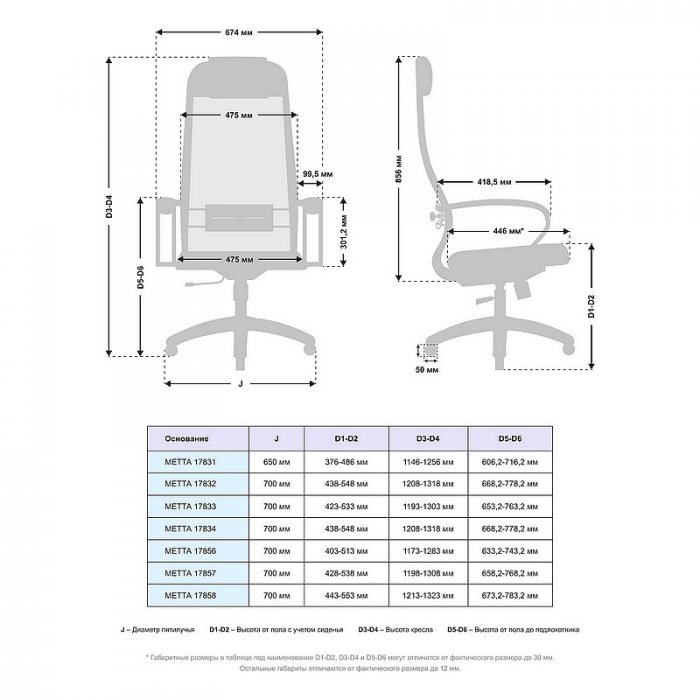 Кресло руководителя «МЕТТА В-1b-11/K130 пластик 17831» - вид 4